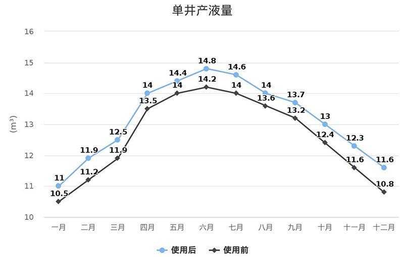 esball(�й���)�ٷ���վ
