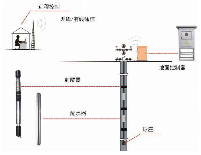 esball(�й���)�ٷ���վ